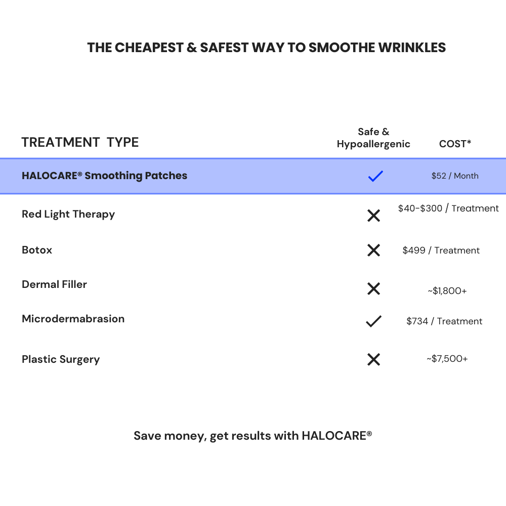 Timeless Smoothing Set