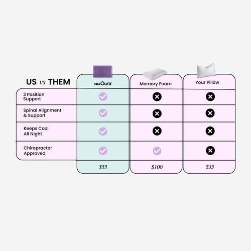 Oura™ Ergonomic Pillow