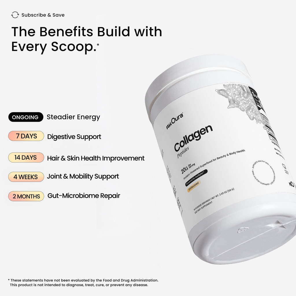 Collagen Peptides